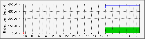 day
