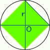 円に内接する正方形