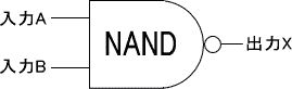 NANDQ[g