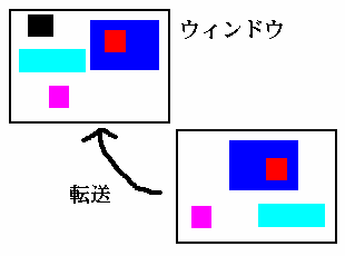 ȂʂŊGEBhEɓ]