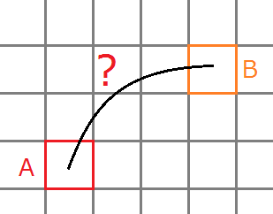 セルAとセルBの距離は？