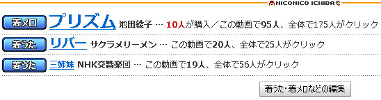 http://www.usamimi.info/~mix/blog/20100205/sm9193415_ichiba.jpg