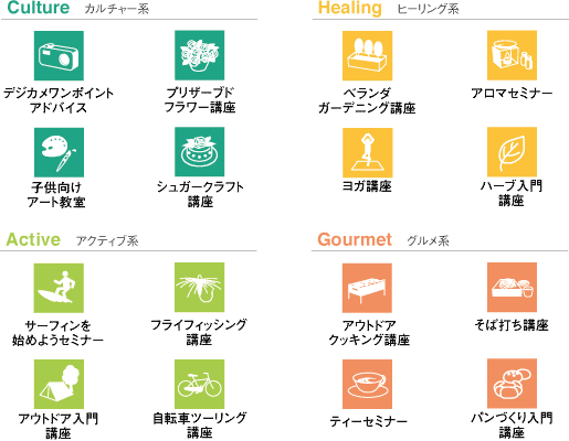 Time Design Program
