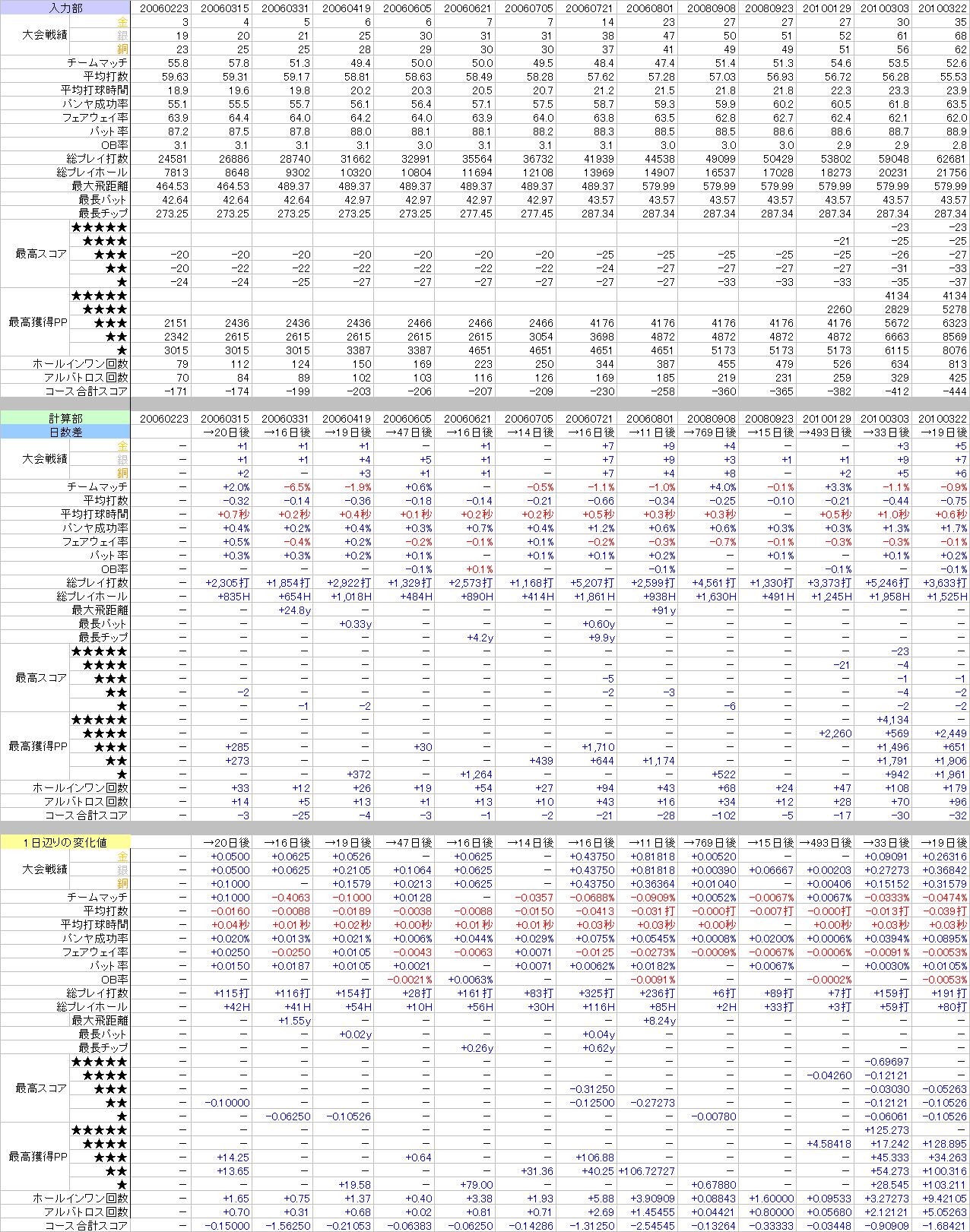 http://www.usamimi.info/~sakuna/blog/2010/03/22/pangya.jpg