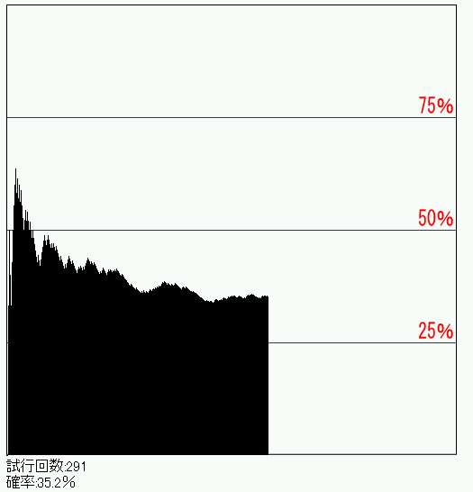 画鋲の確率